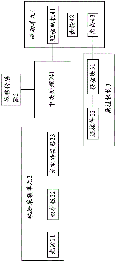 Experimental device for disconnection of automobile engine mount