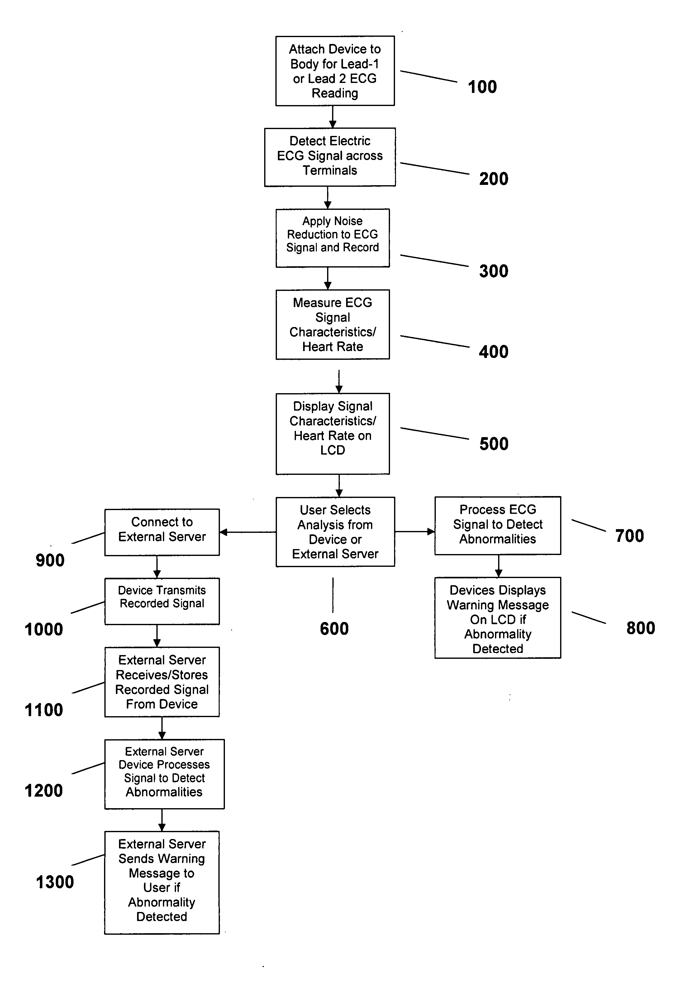 Method and apparatus for generating an electrocardiogram