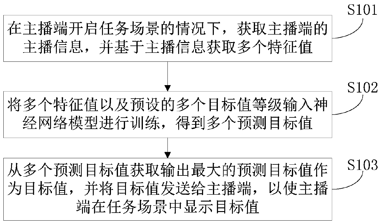 Gift target value setting method, live broadcast system, server and storage medium