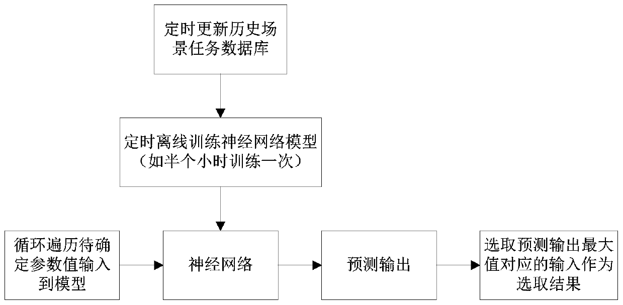 Gift target value setting method, live broadcast system, server and storage medium