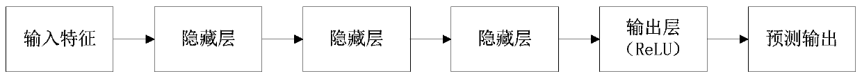 Gift target value setting method, live broadcast system, server and storage medium