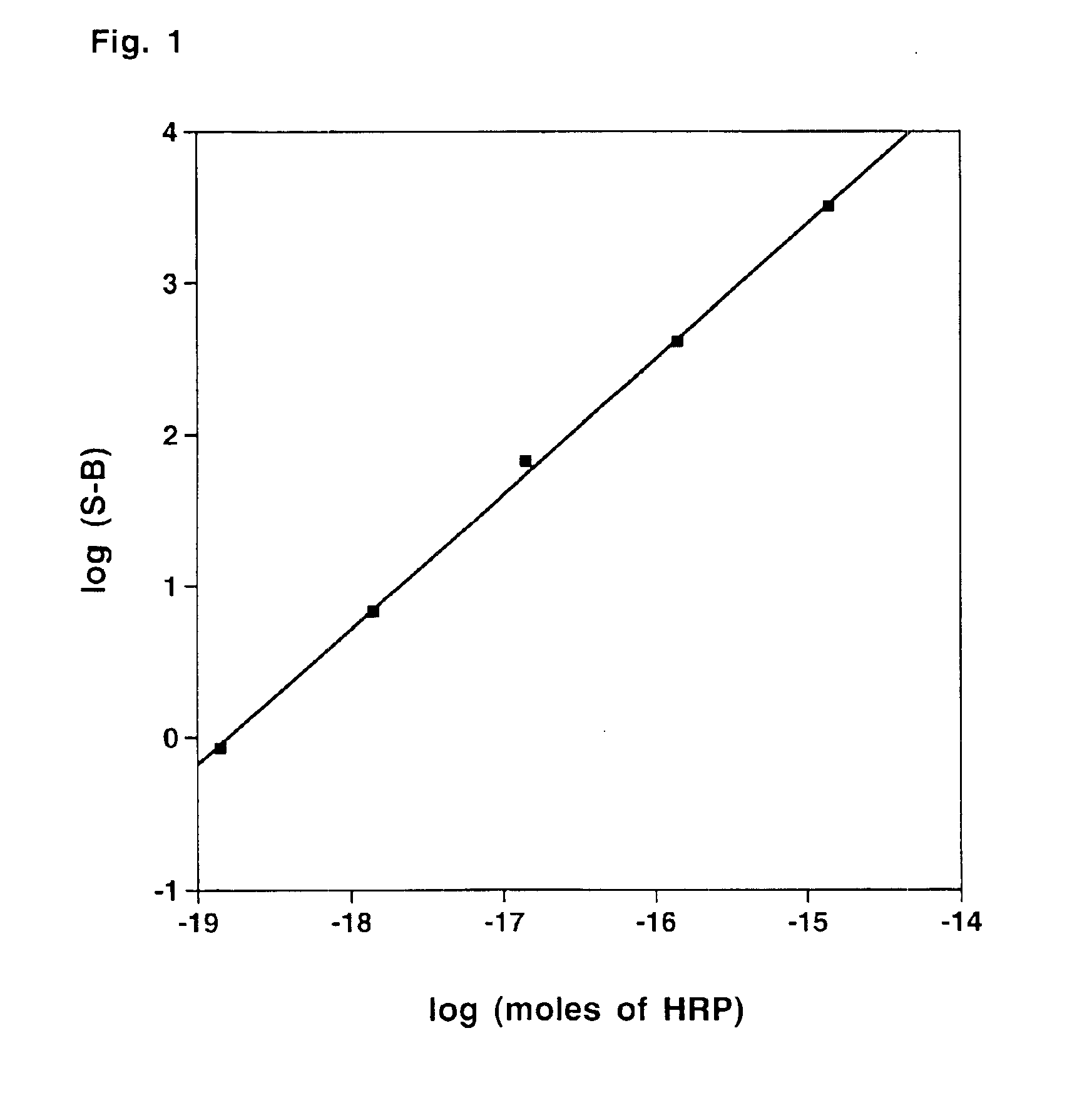 Compounds for generating chemiluminescence with a peroxidase