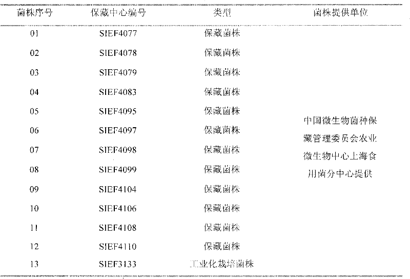 Hypsizigus marmoreus spawn quality detection method