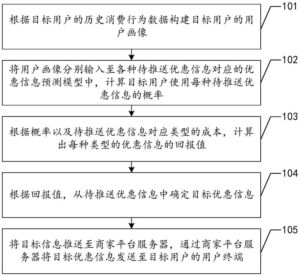 Information pushing method, device and equipment and storage medium