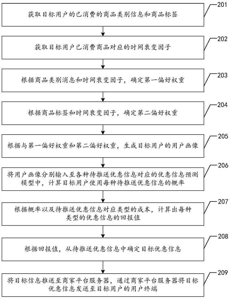 Information pushing method, device and equipment and storage medium