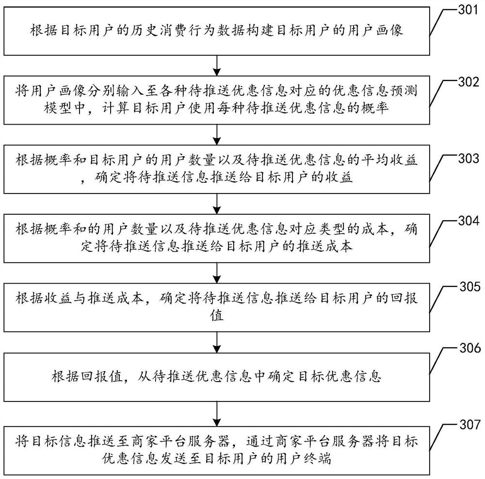 Information pushing method, device and equipment and storage medium