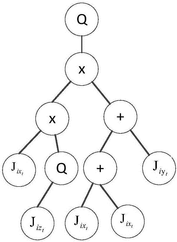 Human body behavior recognition method based on self-feedback gene expression programming