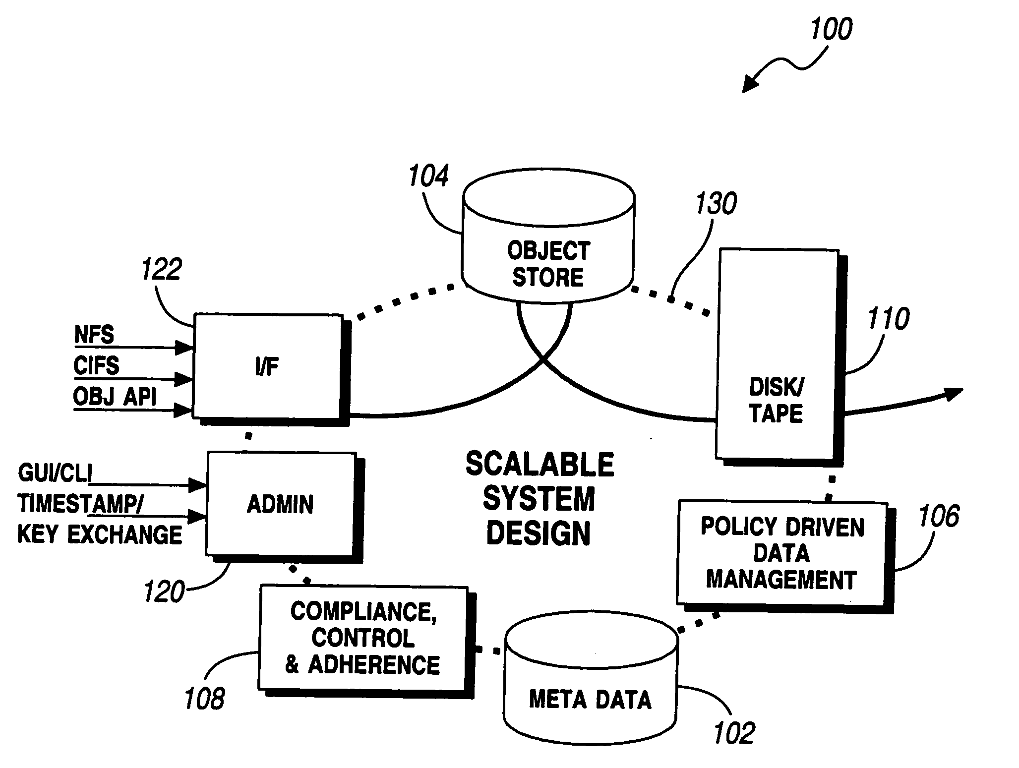 Clustered hierarchical file services