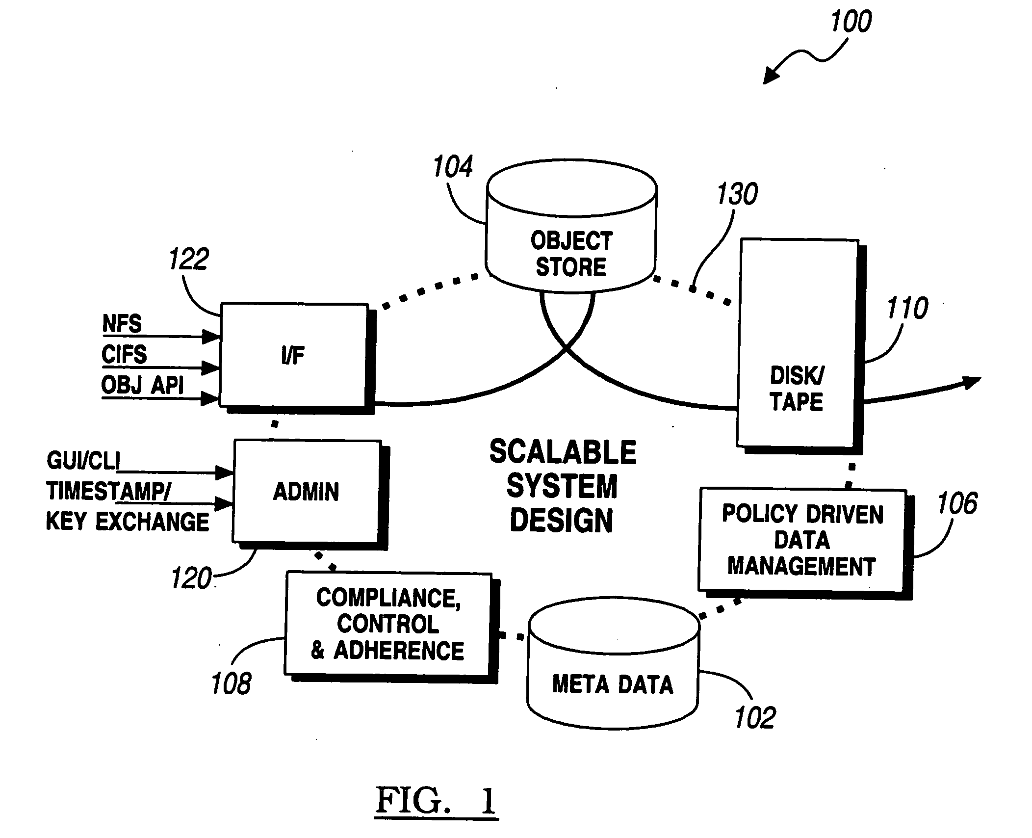 Clustered hierarchical file services