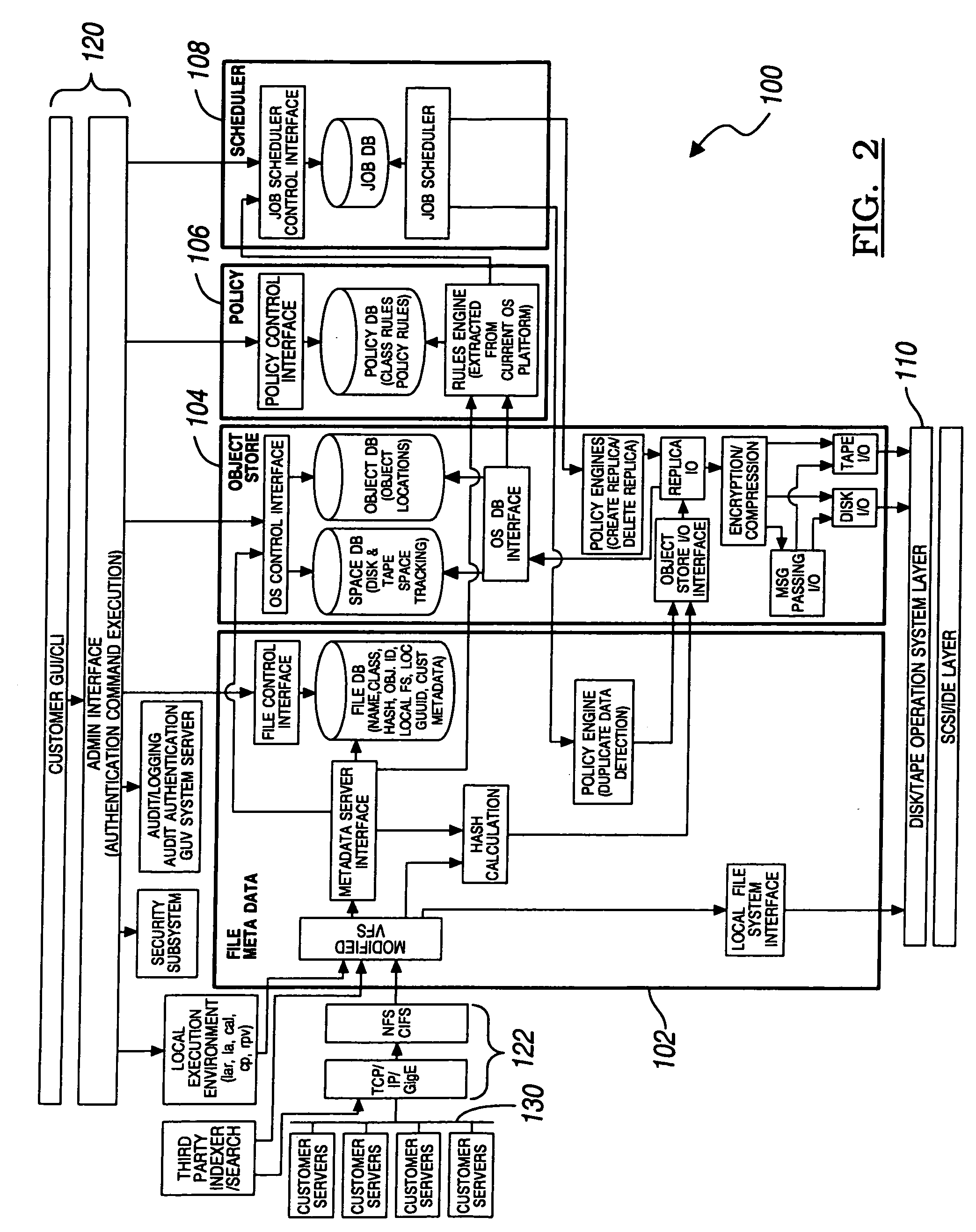 Clustered hierarchical file services