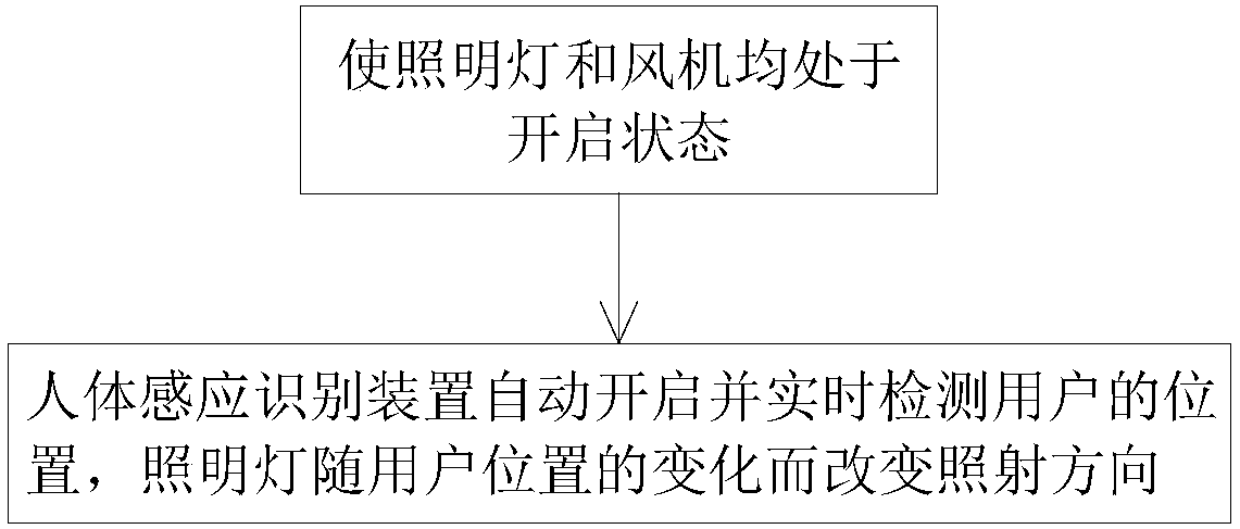 Control method for kitchen ventilator head lamp, and kitchen ventilator