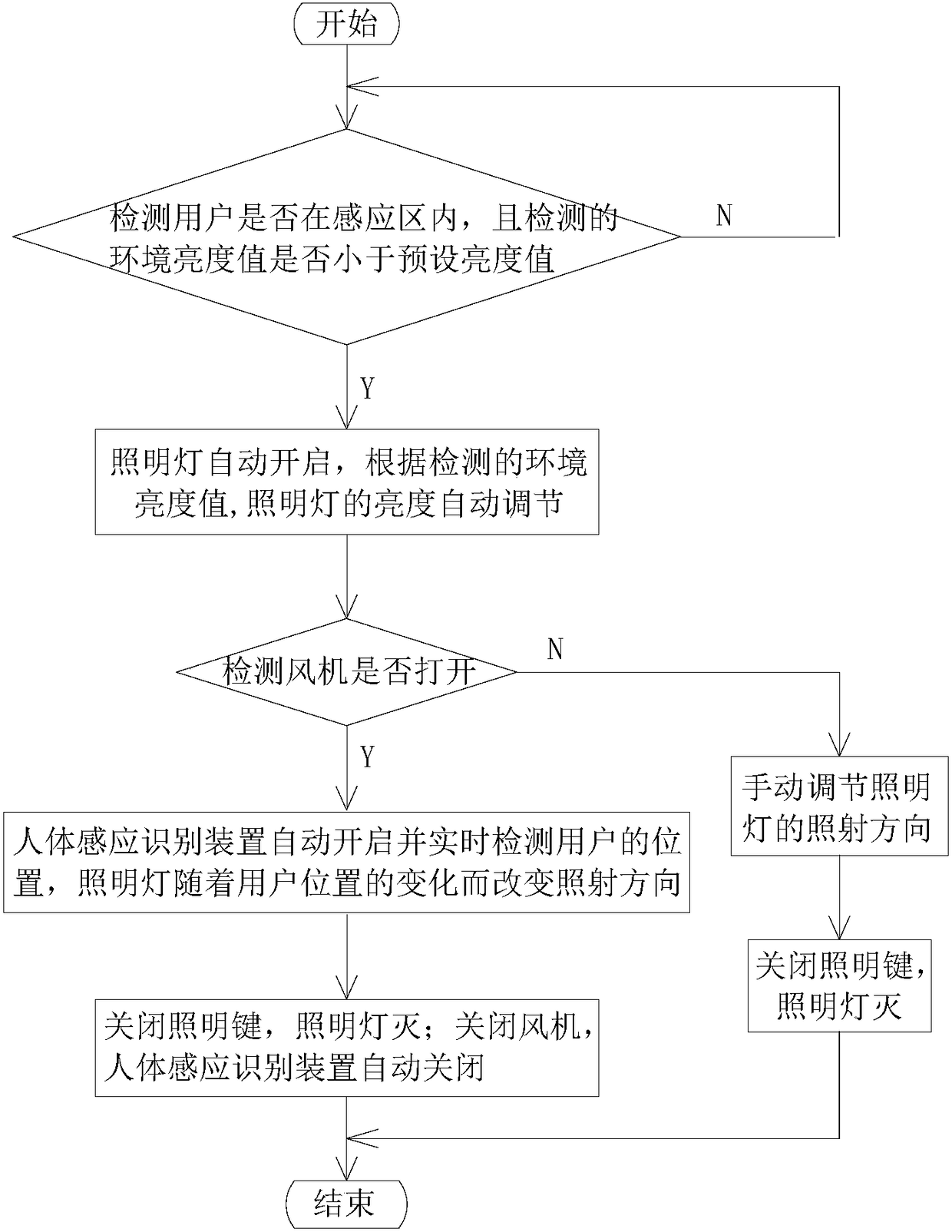 Control method for kitchen ventilator head lamp, and kitchen ventilator