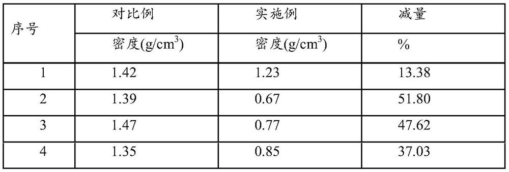 Sealant composition, polyurethane sealant and preparation method of polyurethane sealant