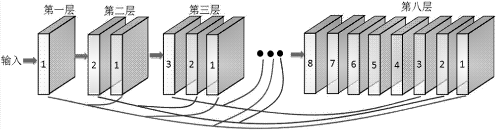 Image super-resolution method based on dense connection network