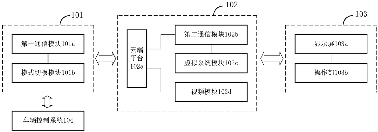 Parallel remote control driving system for intelligent network connection vehicle