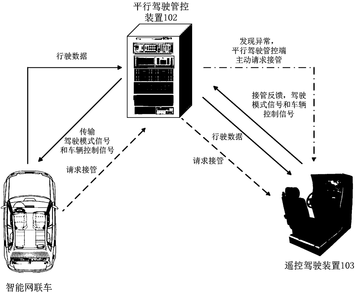 Parallel remote control driving system for intelligent network connection vehicle