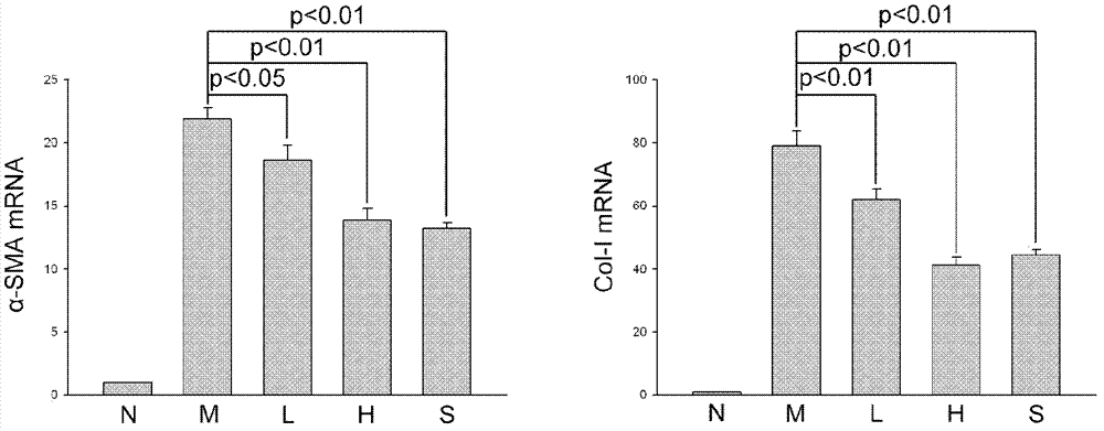 Application of pyrroloquinoline quinone in treatment and/or prevention of liver fibrosis