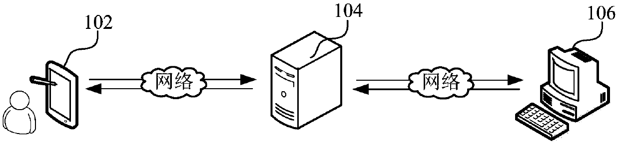 Business data processing method and device based on model deployment and computer equipment