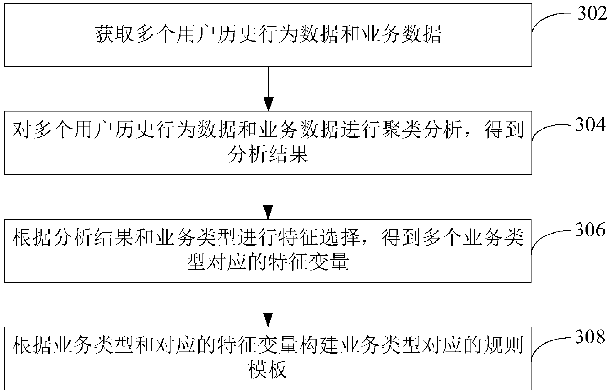 Business data processing method and device based on model deployment and computer equipment