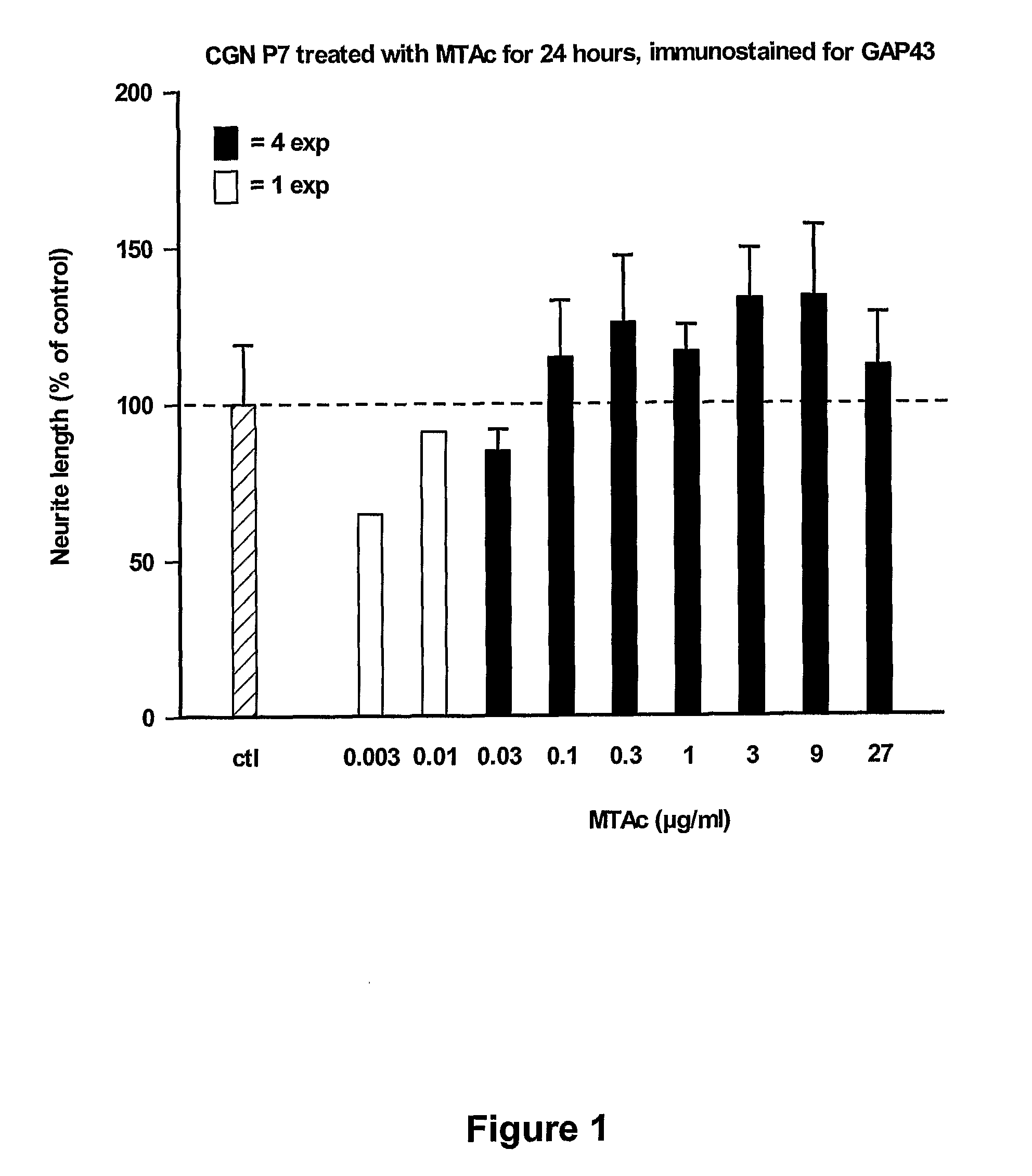 Metallothionein-derived peptide fragments