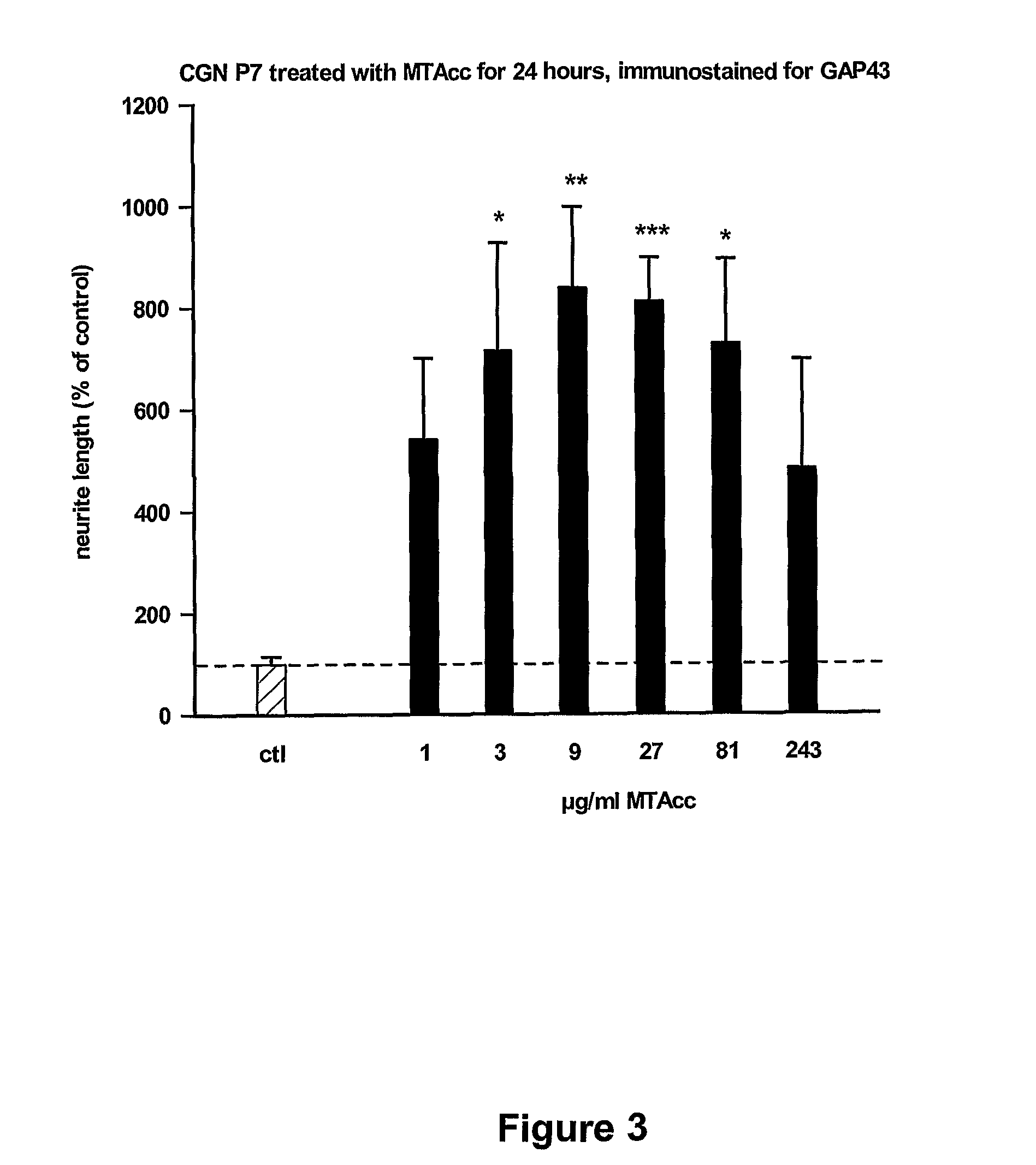 Metallothionein-derived peptide fragments