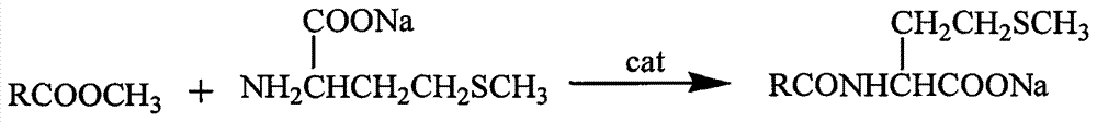 Method for preparing fatty acyl sodium methionine and composition comprising surfactant