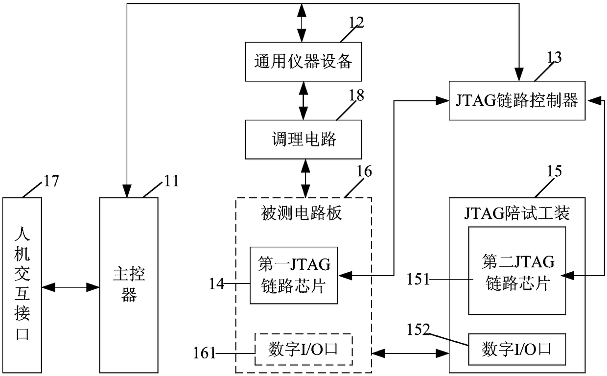 JTAG link based circuit board test system and method