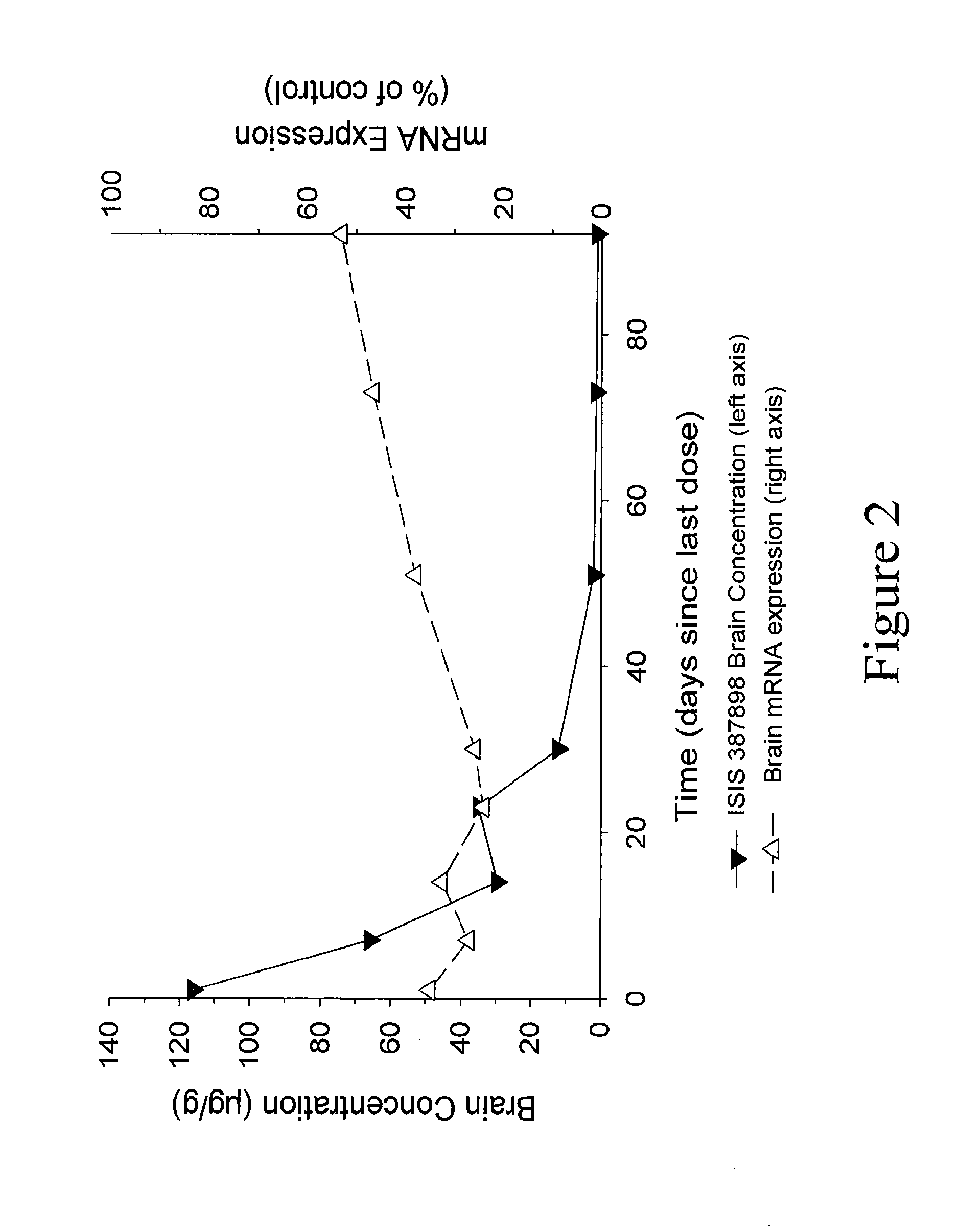 Modulation of huntingtin expression