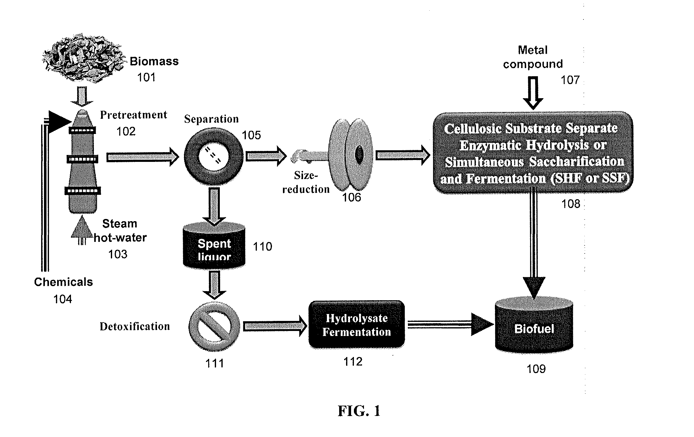 Metal Compounds to Eliminate Nonproductive Enzyme Adsorption and Enhance Enzymatic Saccharification of Lignocellulose