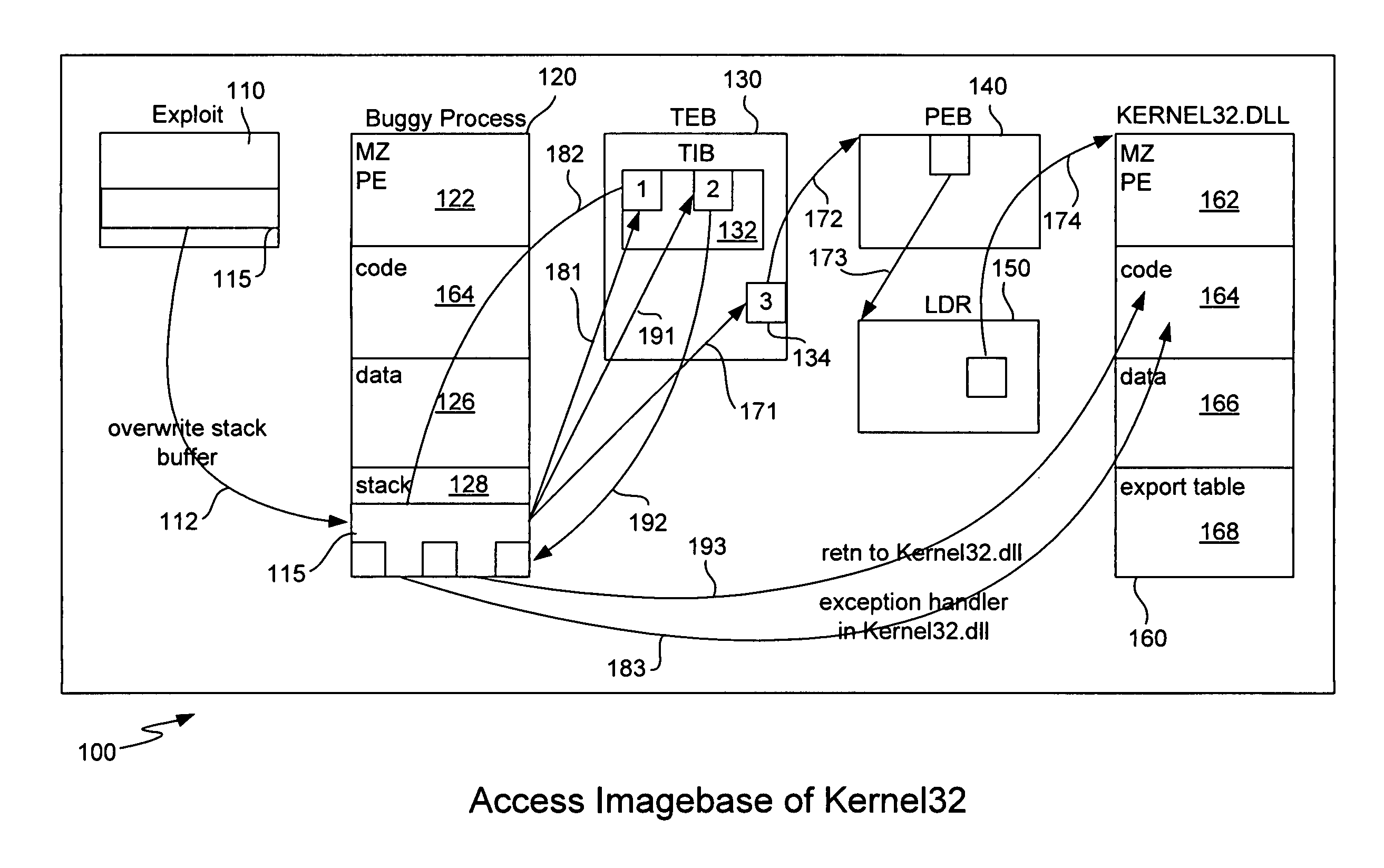 Generic shellcode detection