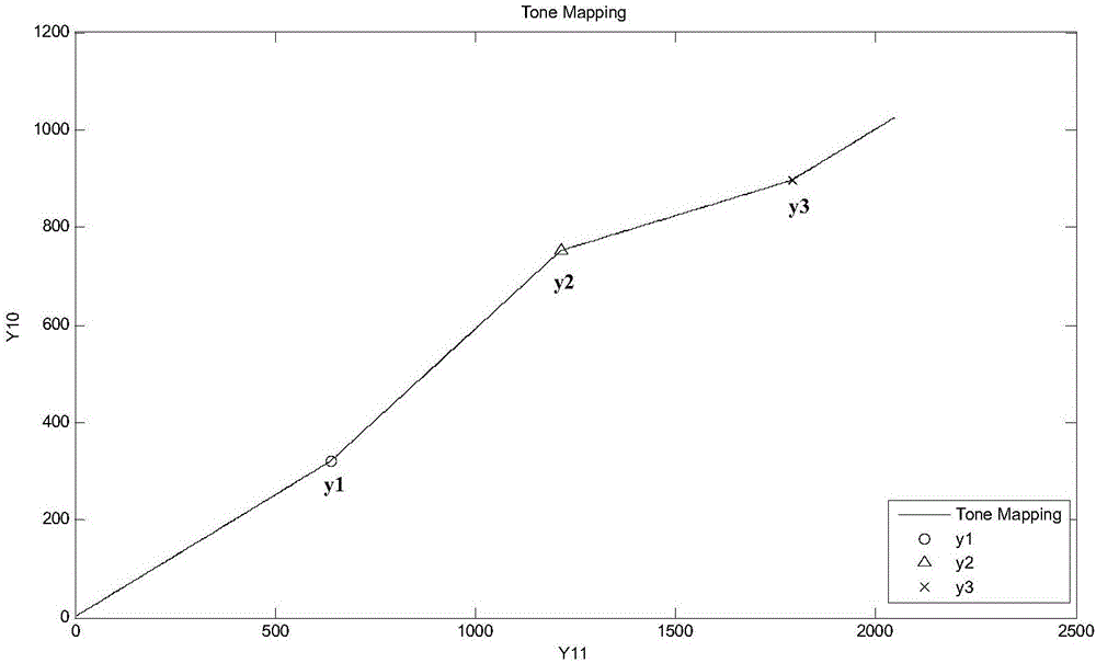 High-dynamic-range image synthesis method and device