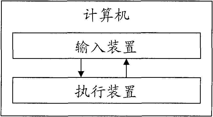 Computer and method for processing information by using same