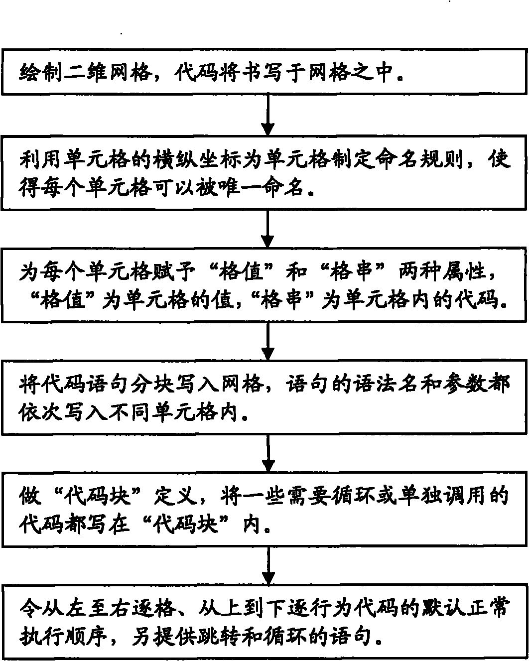 Computer and method for processing information by using same