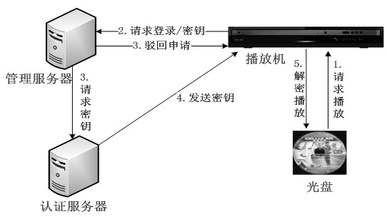 Internet connection sharing (ICS) authentication system and authentication method thereof