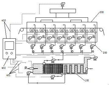 Lithium ion battery coating process pole piece drying system and process method thereof