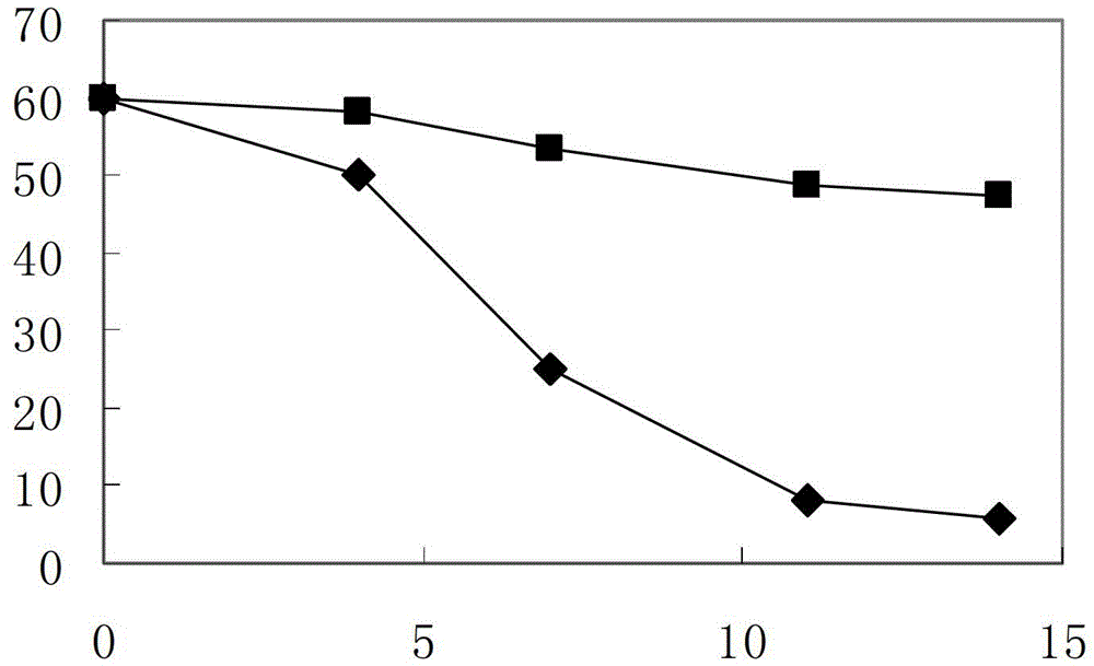 Preparation method and application of microbial inoculant for remediating poly-halohydrocarbon-polluted soil