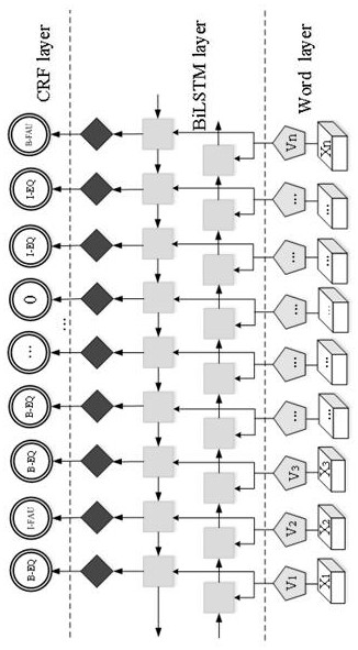 Power equipment fault knowledge graph construction method