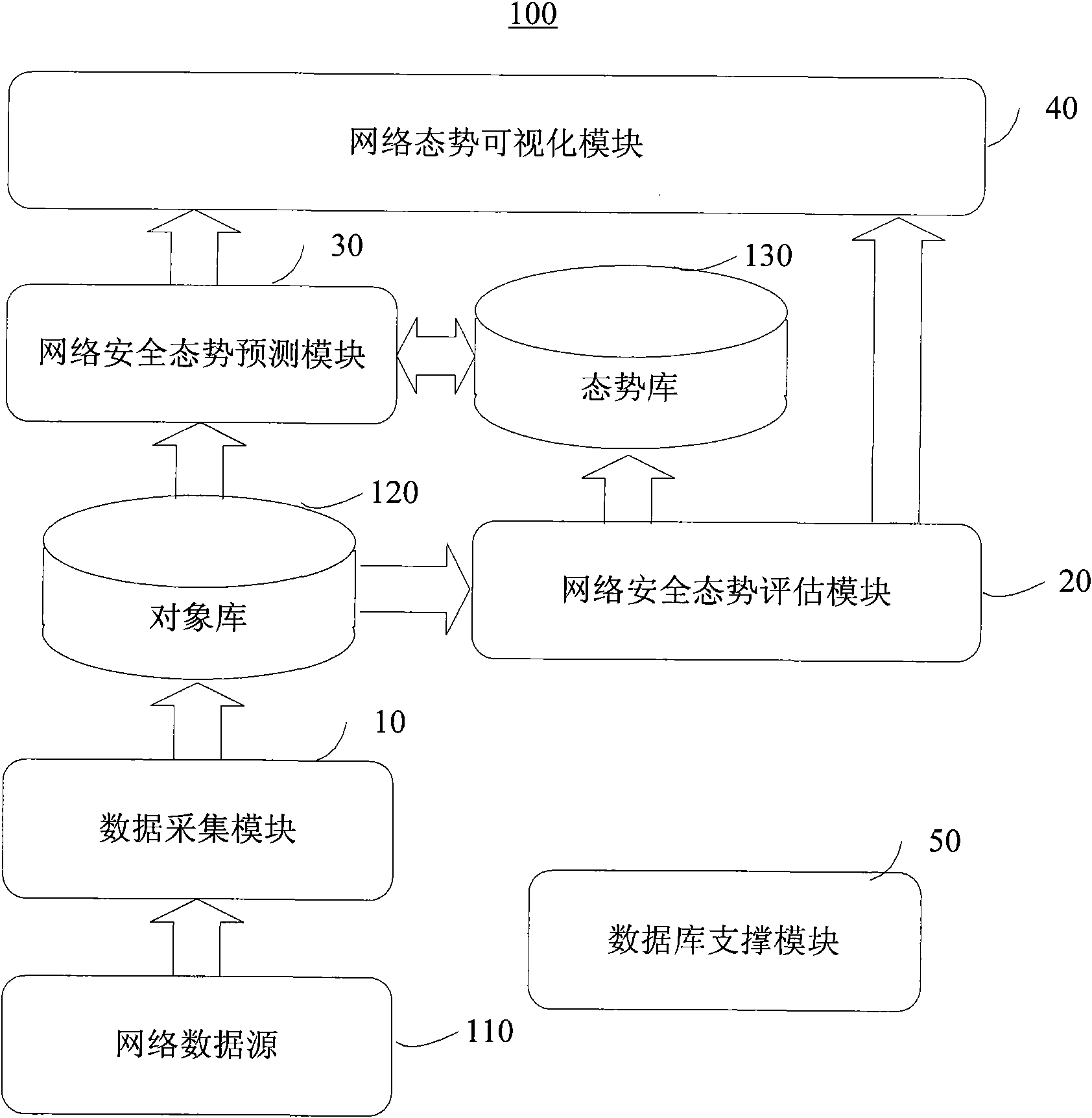 Network security situation awareness system and method based on information correlation