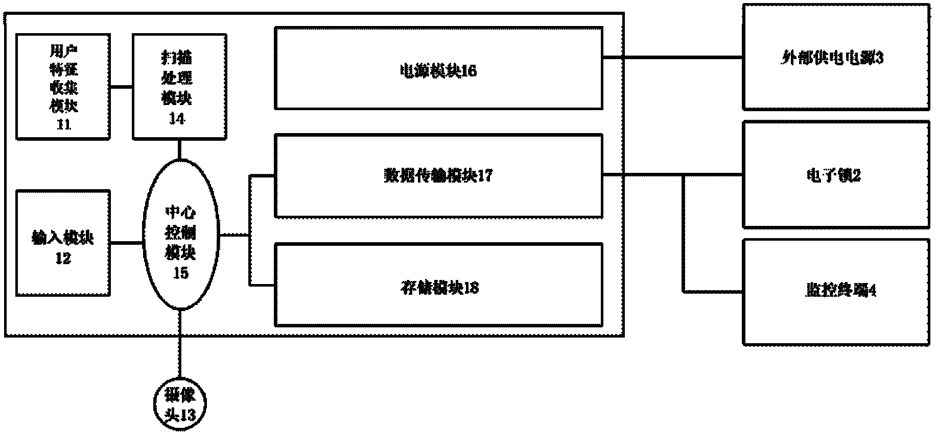 Thermal-infrared-scanning-based antitheft system