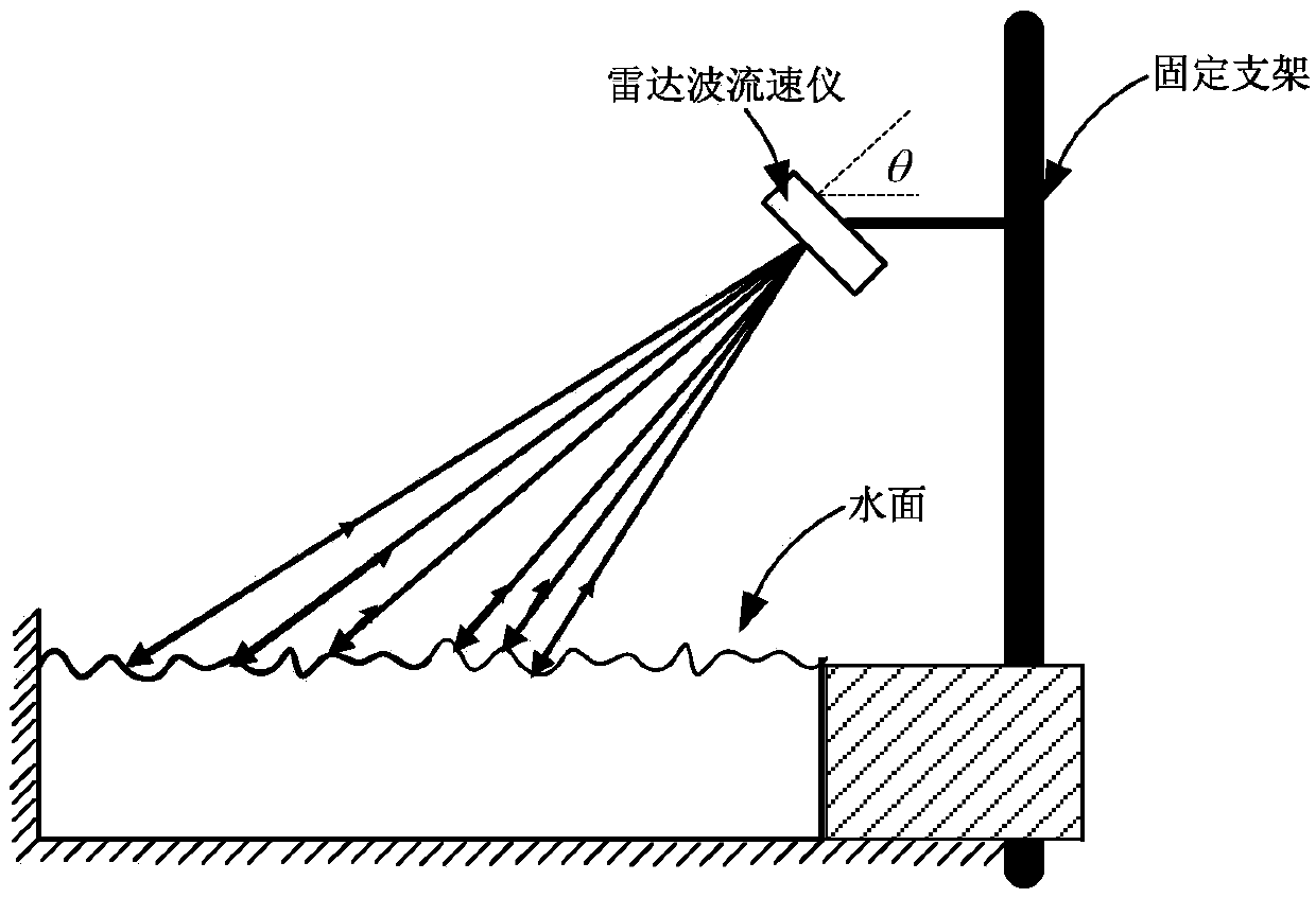 Flow velocity measurement method applied to radar wave flow velocity meter and radar wave flow velocity meter