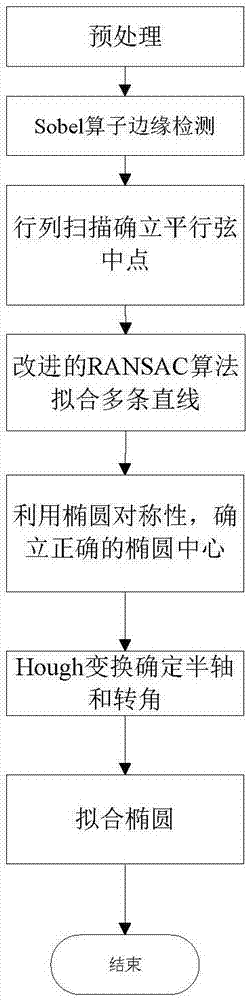 Research on workpiece elliptical contour detection method