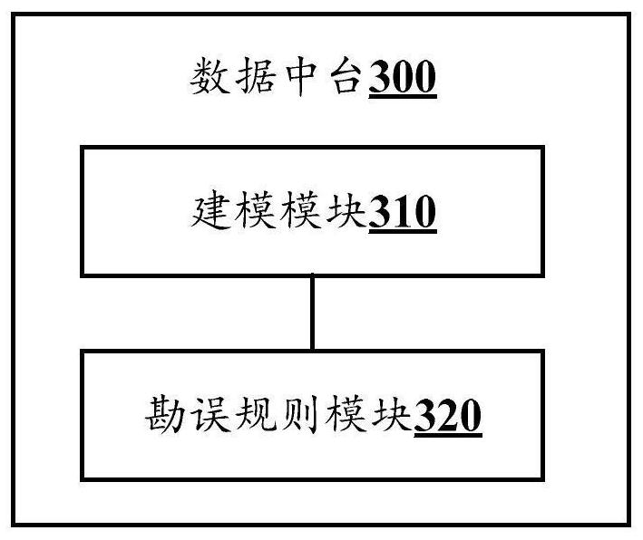 Resource errata method, data center, equipment and storage medium