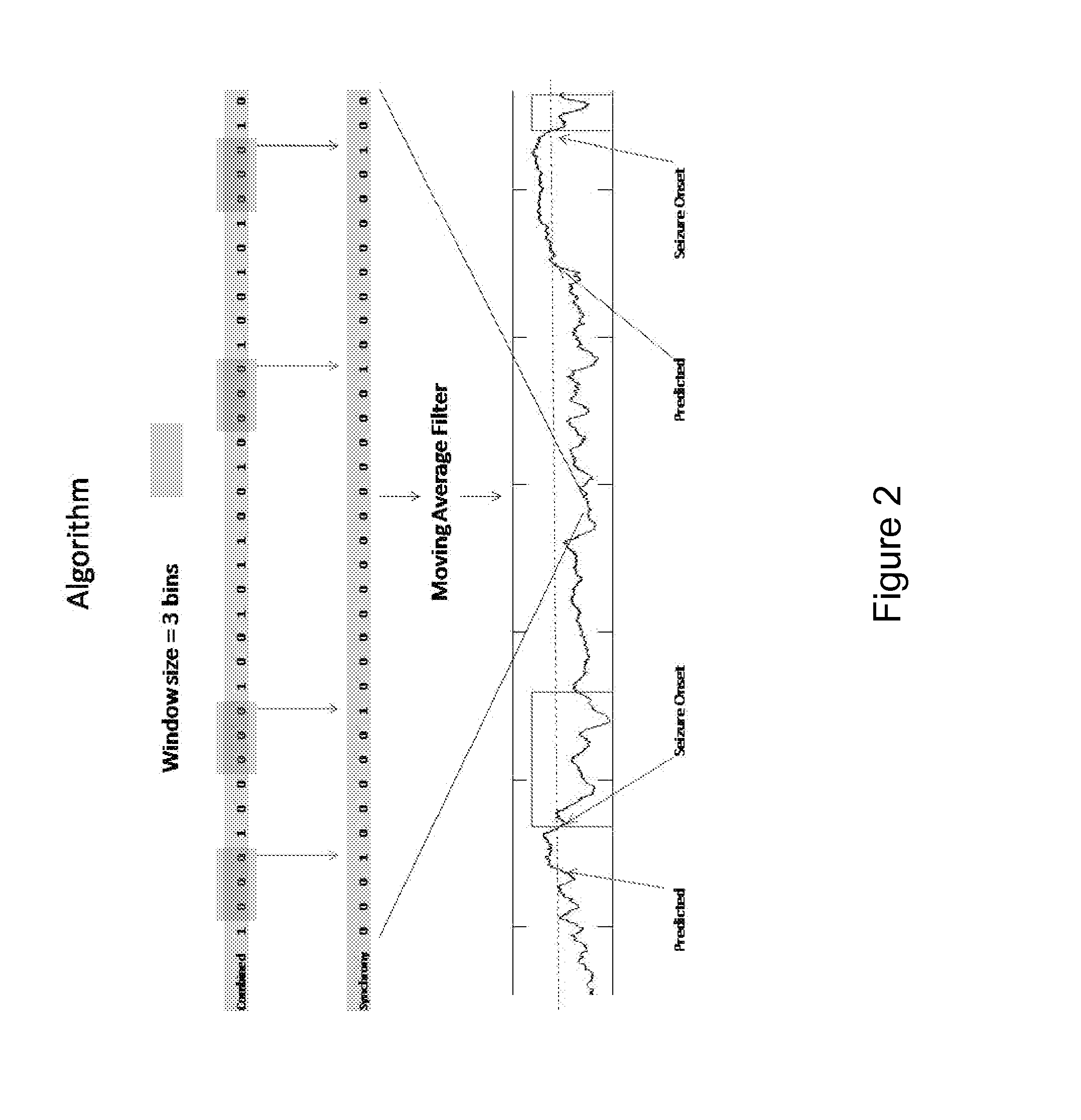 System and method of detecting and predicting seizures