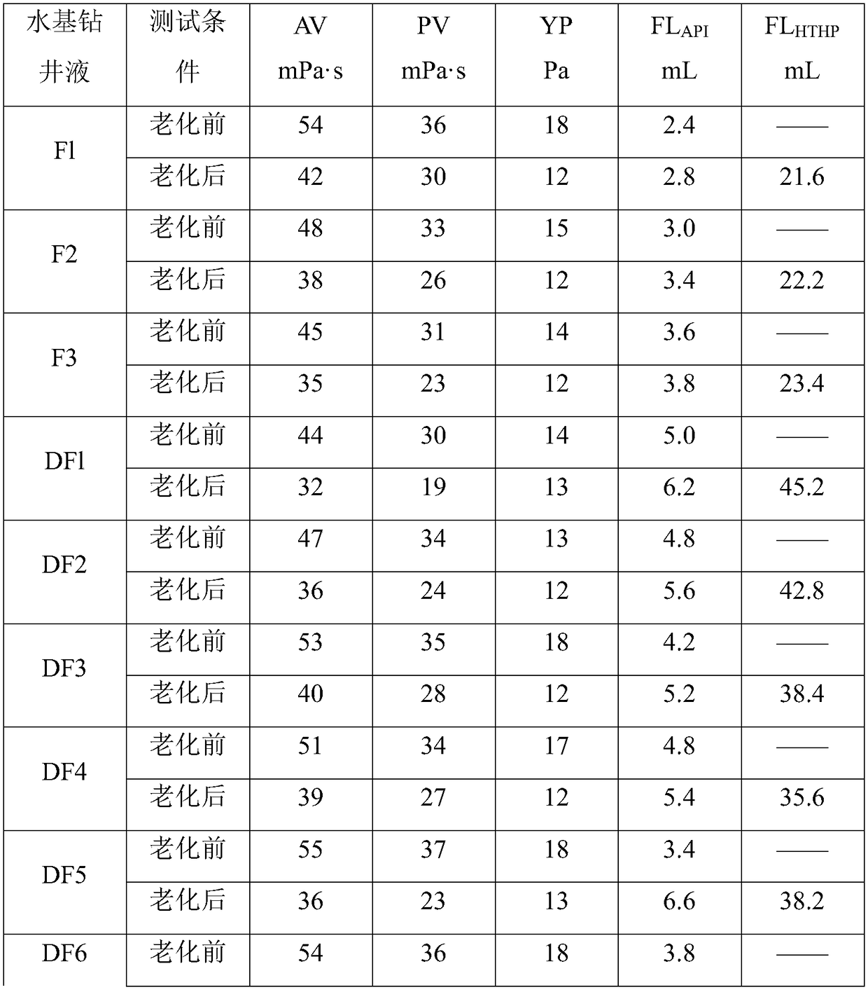 High-temperature-resistant high-mineralization high-density water-based drilling fluid and application thereof