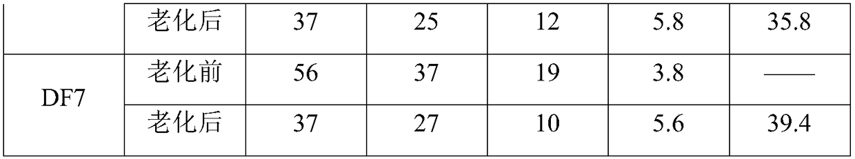 High-temperature-resistant high-mineralization high-density water-based drilling fluid and application thereof