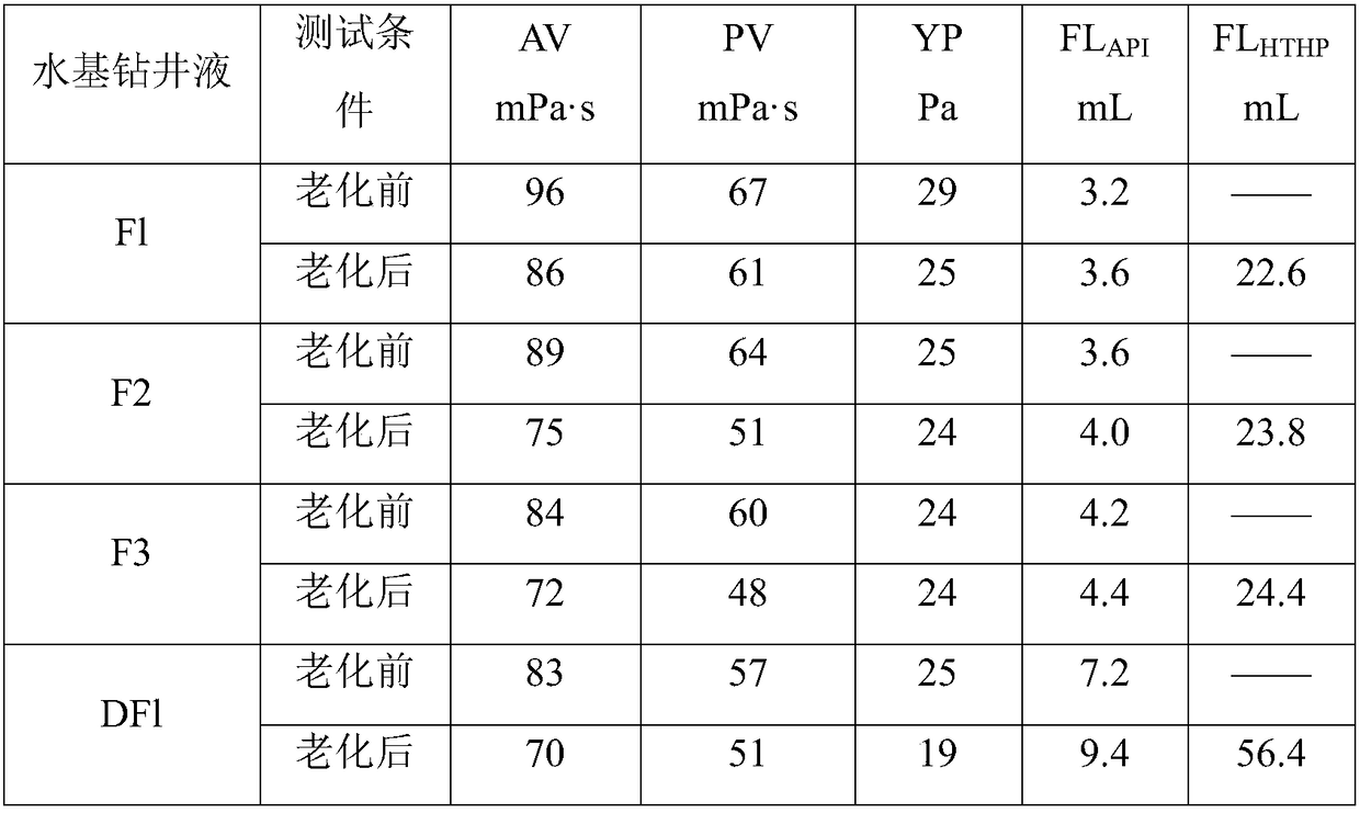 High-temperature-resistant high-mineralization high-density water-based drilling fluid and application thereof