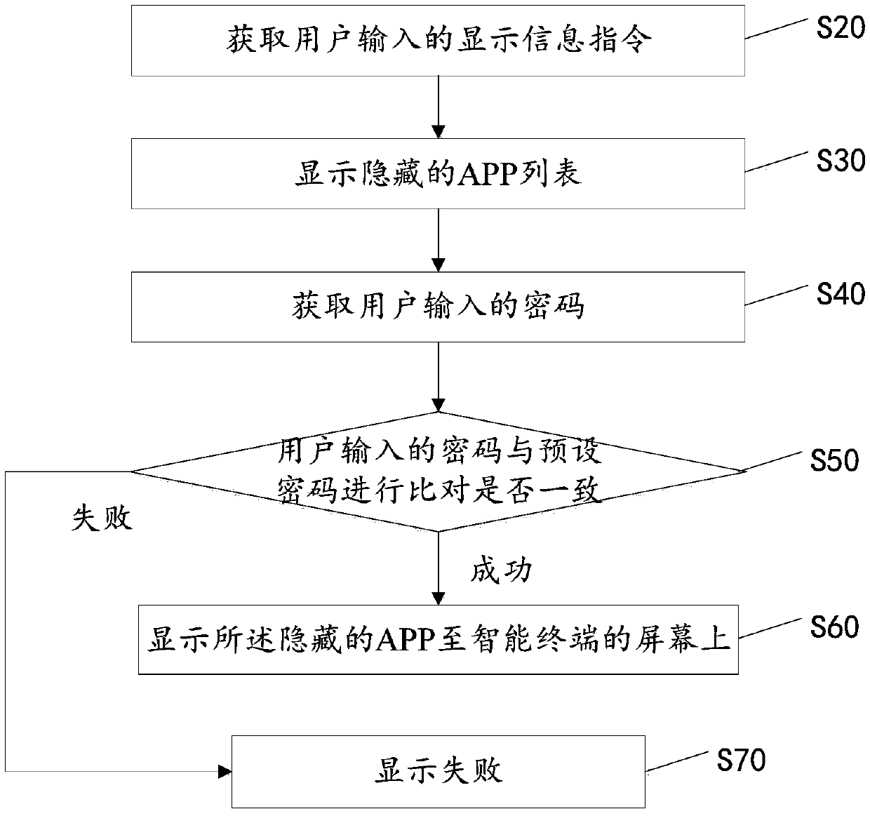 Intelligent terminal privacy protection method and intelligent terminal privacy protection system