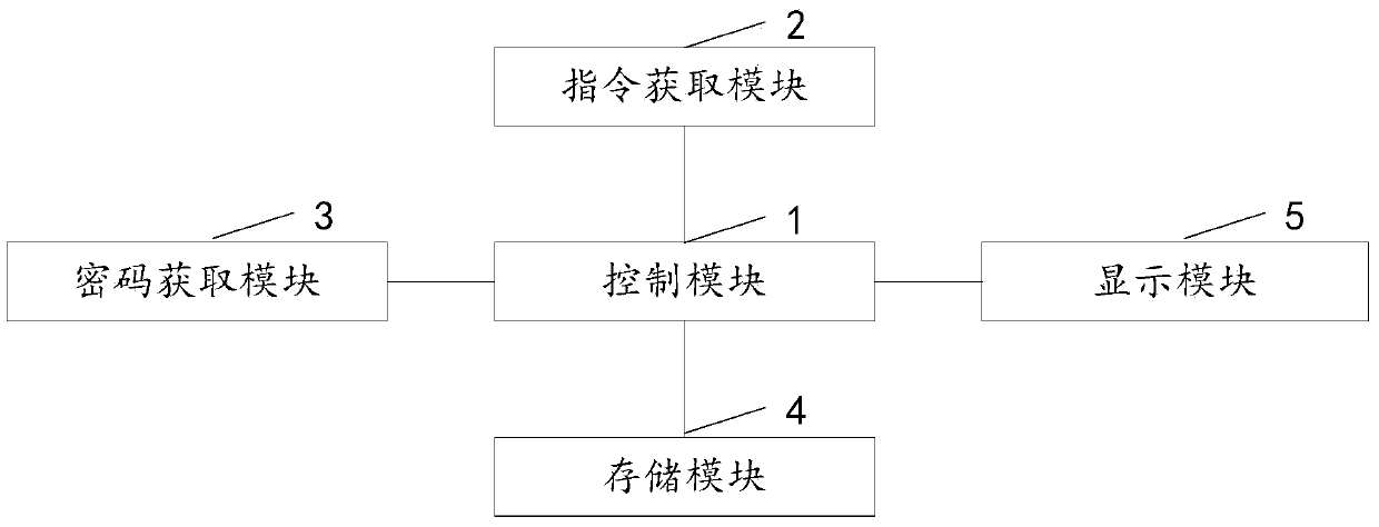 Intelligent terminal privacy protection method and intelligent terminal privacy protection system