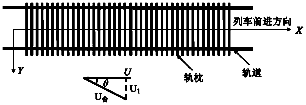 Wind direction division-based railway crosswind early warning system and crosswind strength calculation method