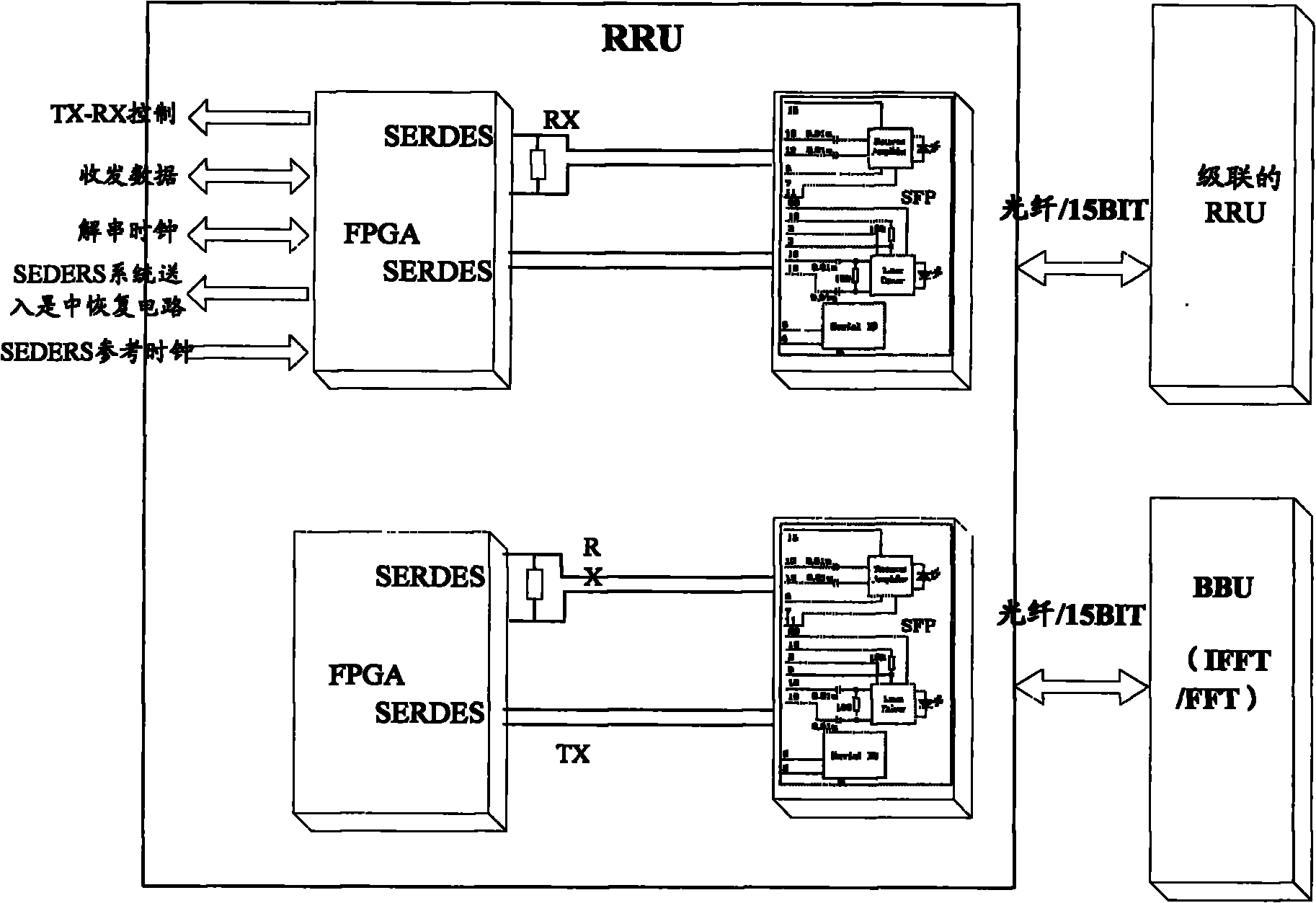 Signal transmission method, device and system in baseband remote scene